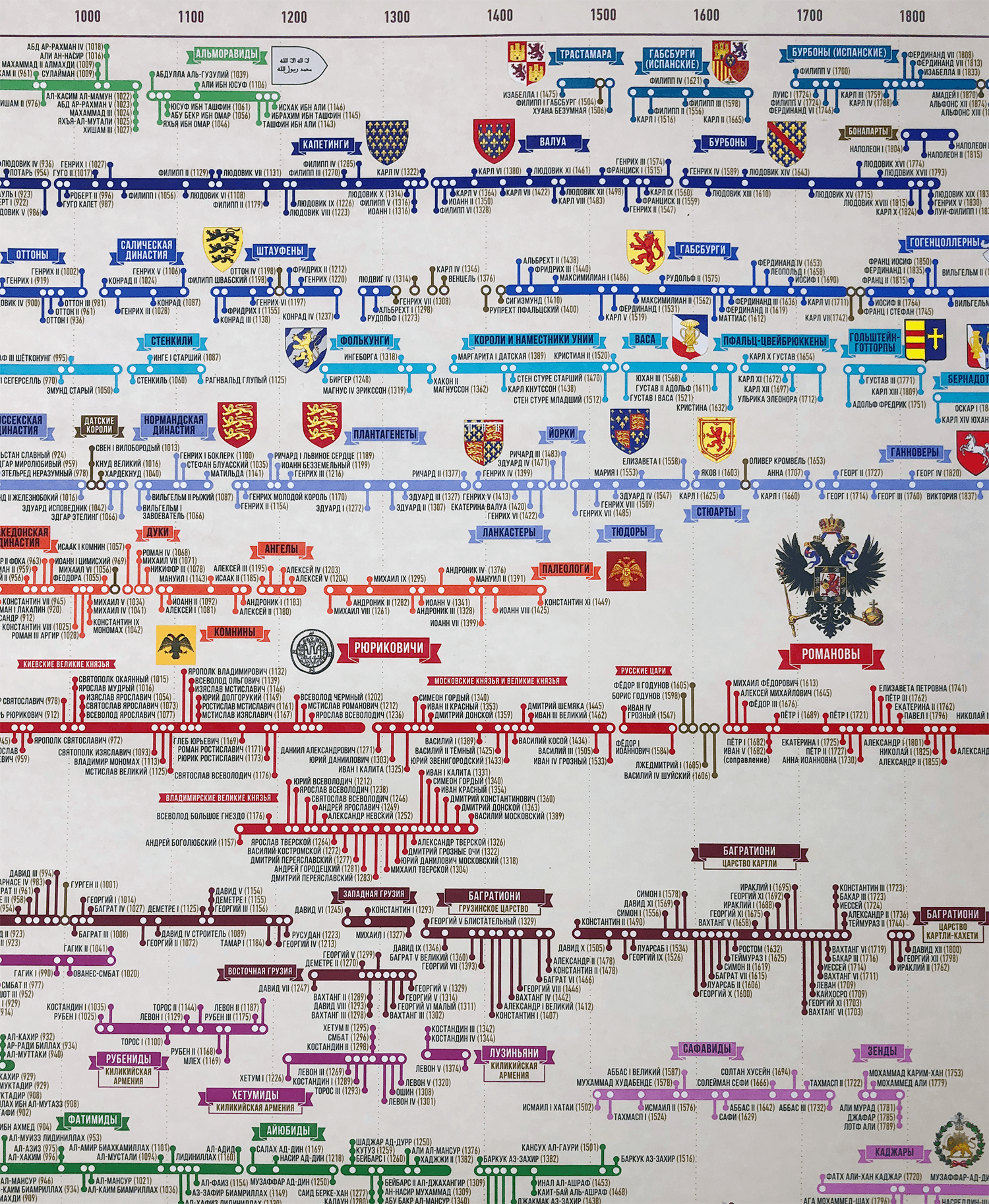 Хронологическая карта истории