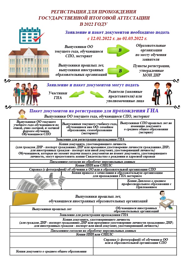 Дорожная карта подготовки к гиа в 2022 2023 учебном году