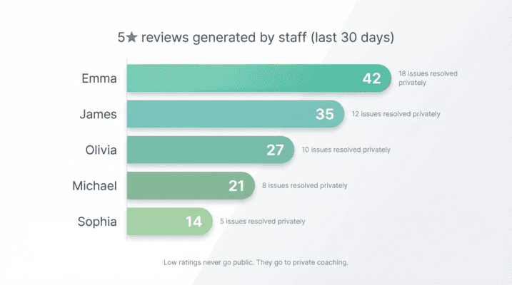 Norly staff proof screen