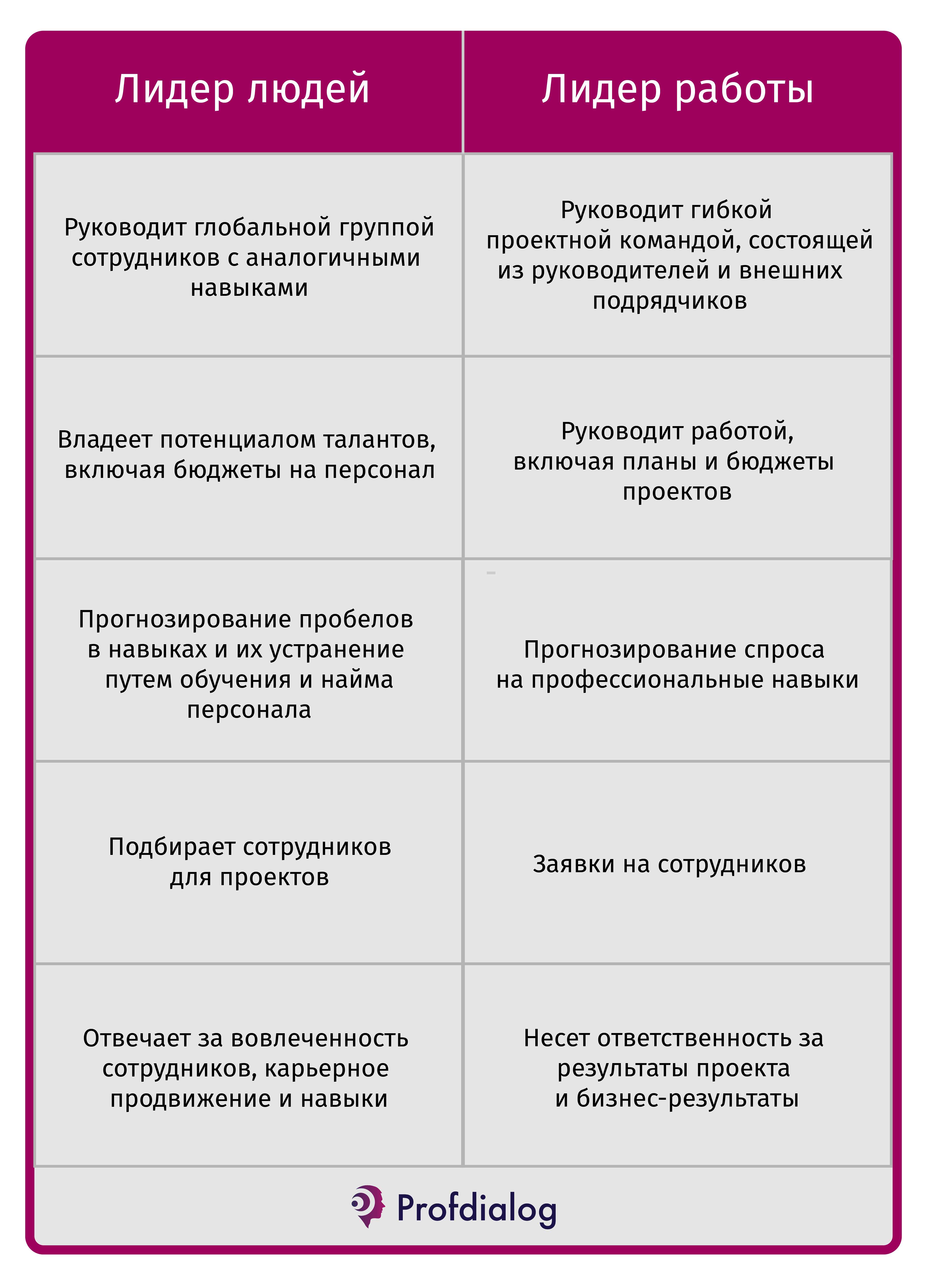 Менеджеры не могут сделать всё | Проф-Диалог