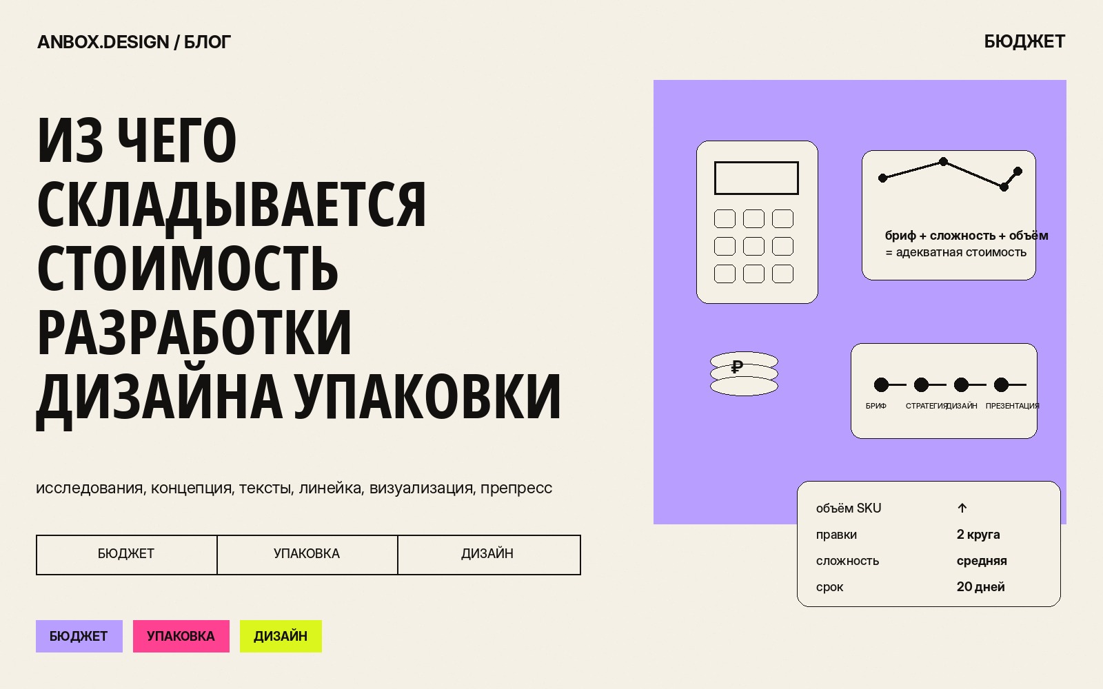 Обложка статьи «Из чего складывается стоимость разработки дизайна упаковки»