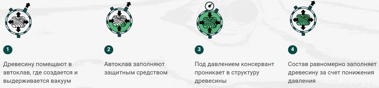 Технология импрегнации террасной доски Каменное Дерево