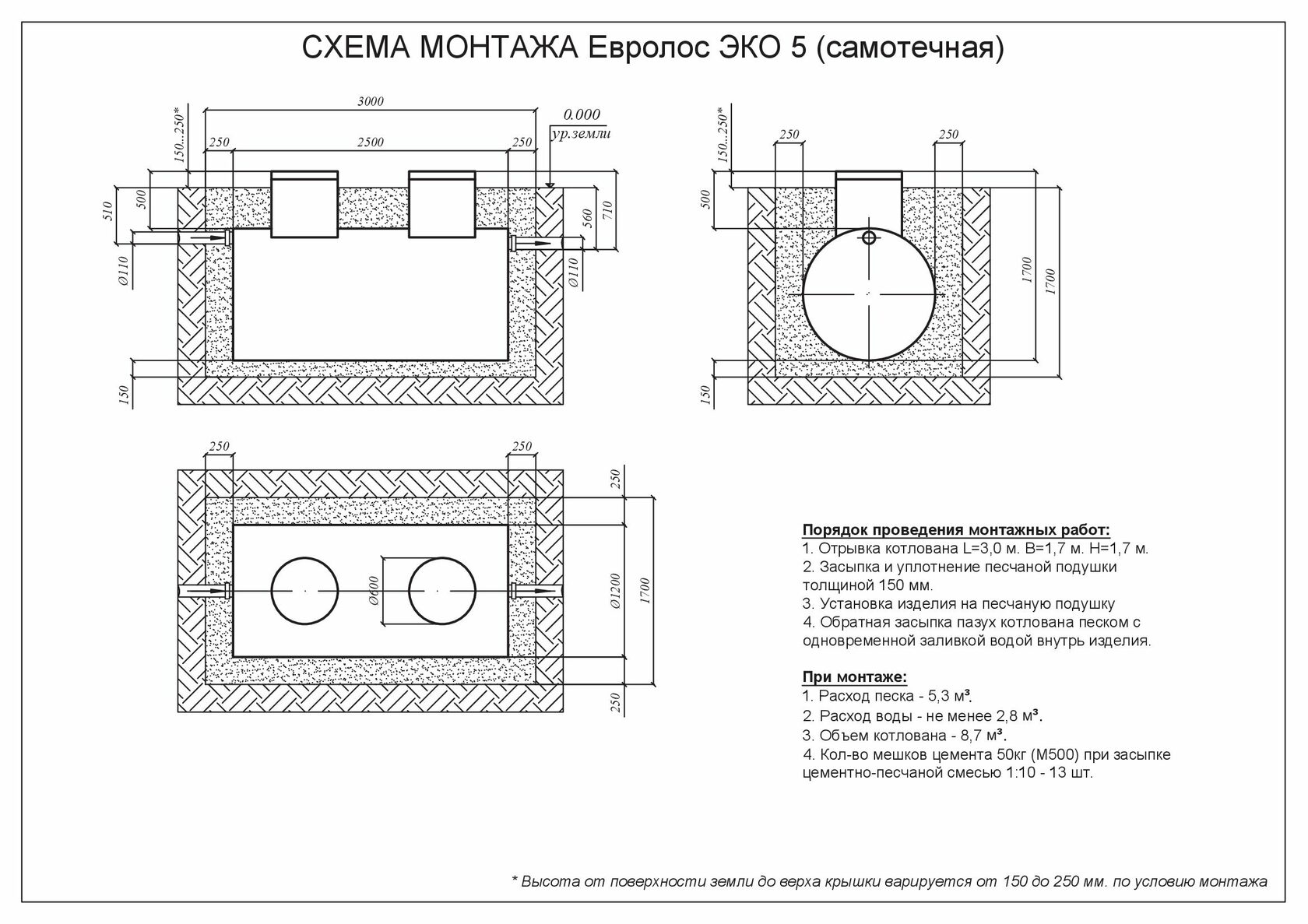 Евролос септик схема работы