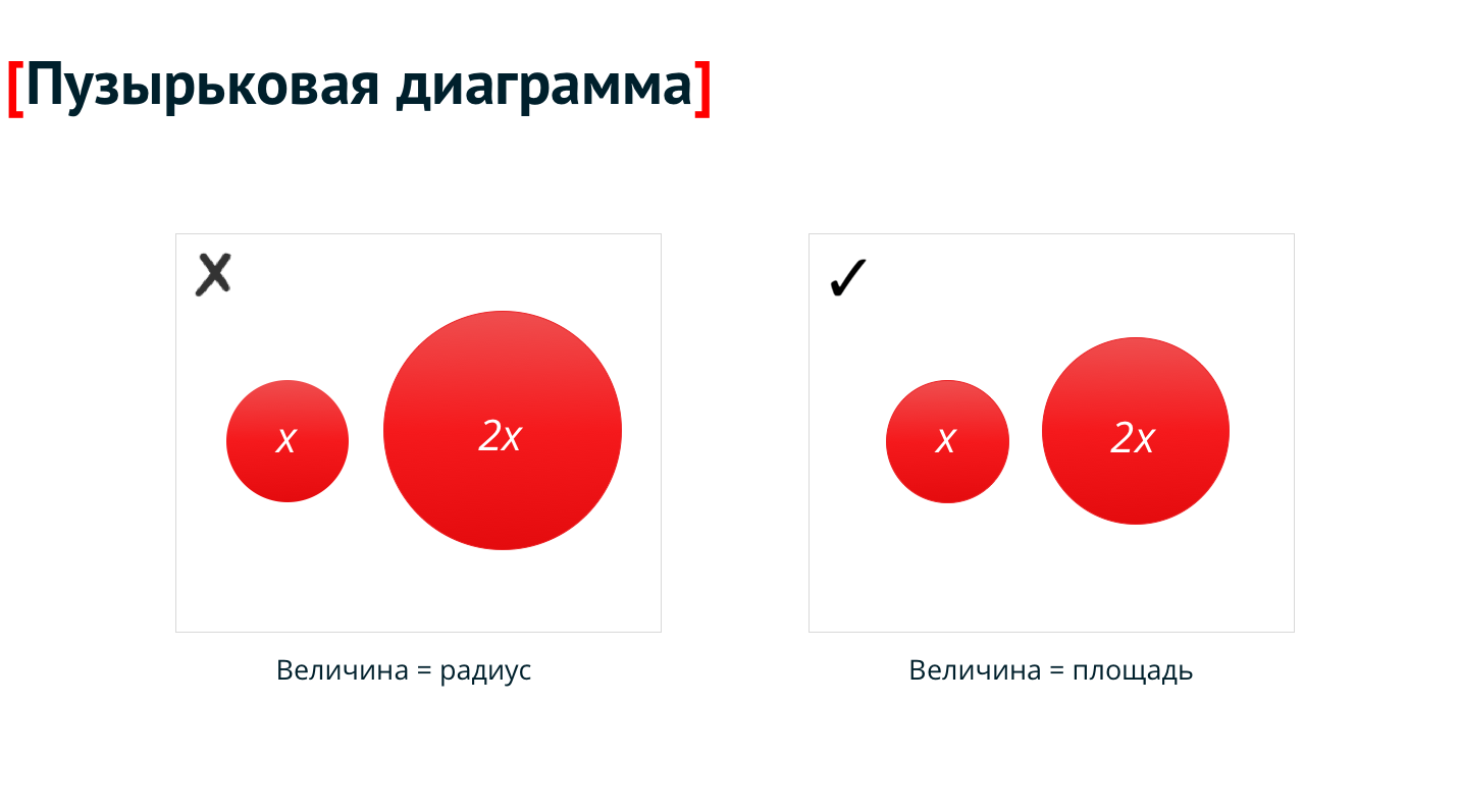 ДЕНЬ 13 – СКАТТЕРПЛОТ