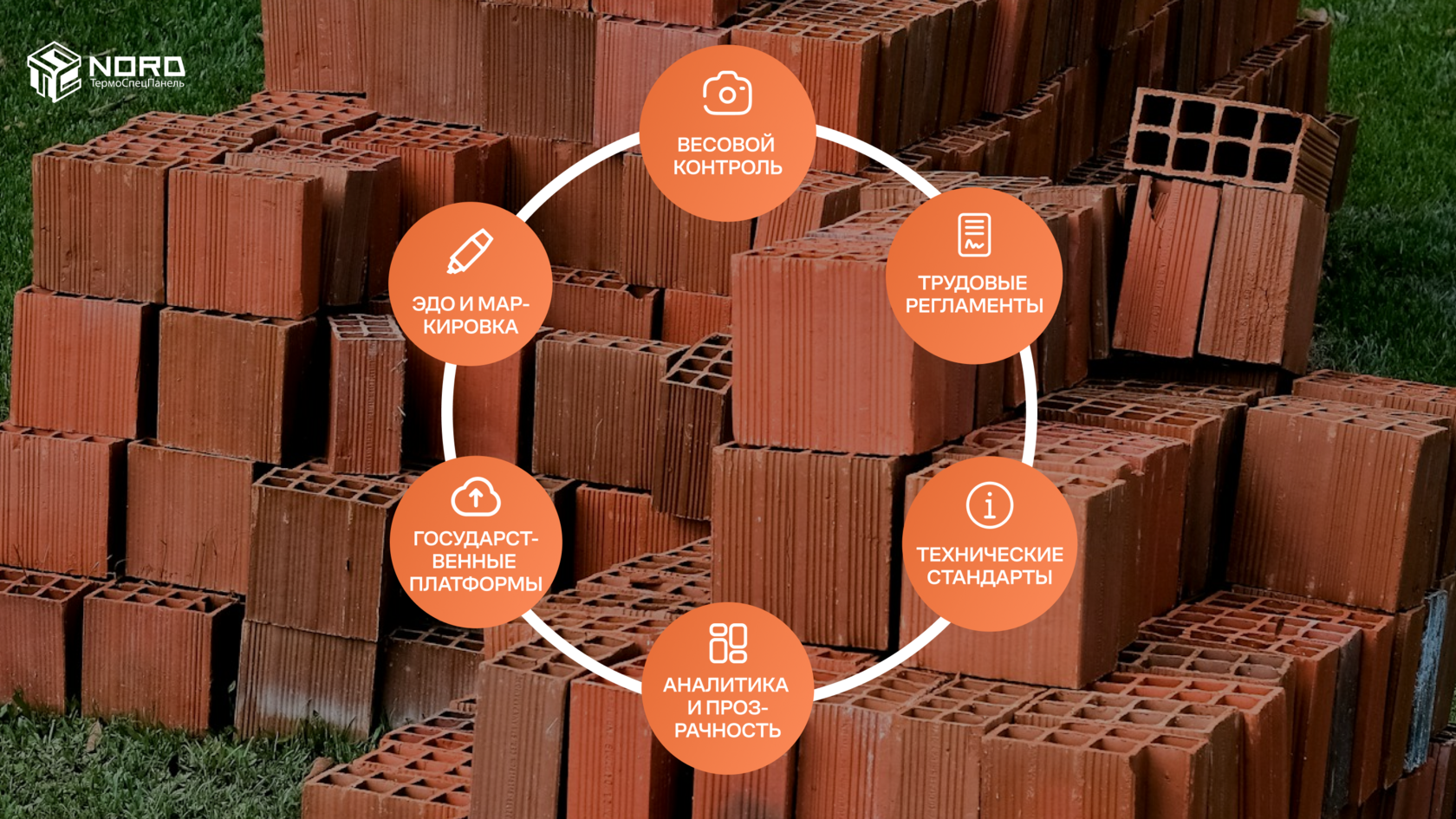 Шесть элементов цифровизации: весовой контроль, ЭДО, регламенты, госплатформы, стандарты и аналитика.