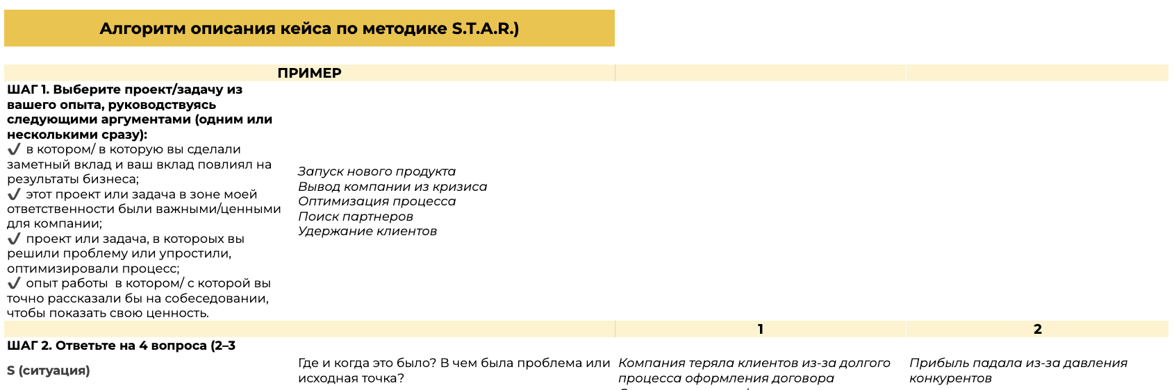 Как рассказывать о достижениях