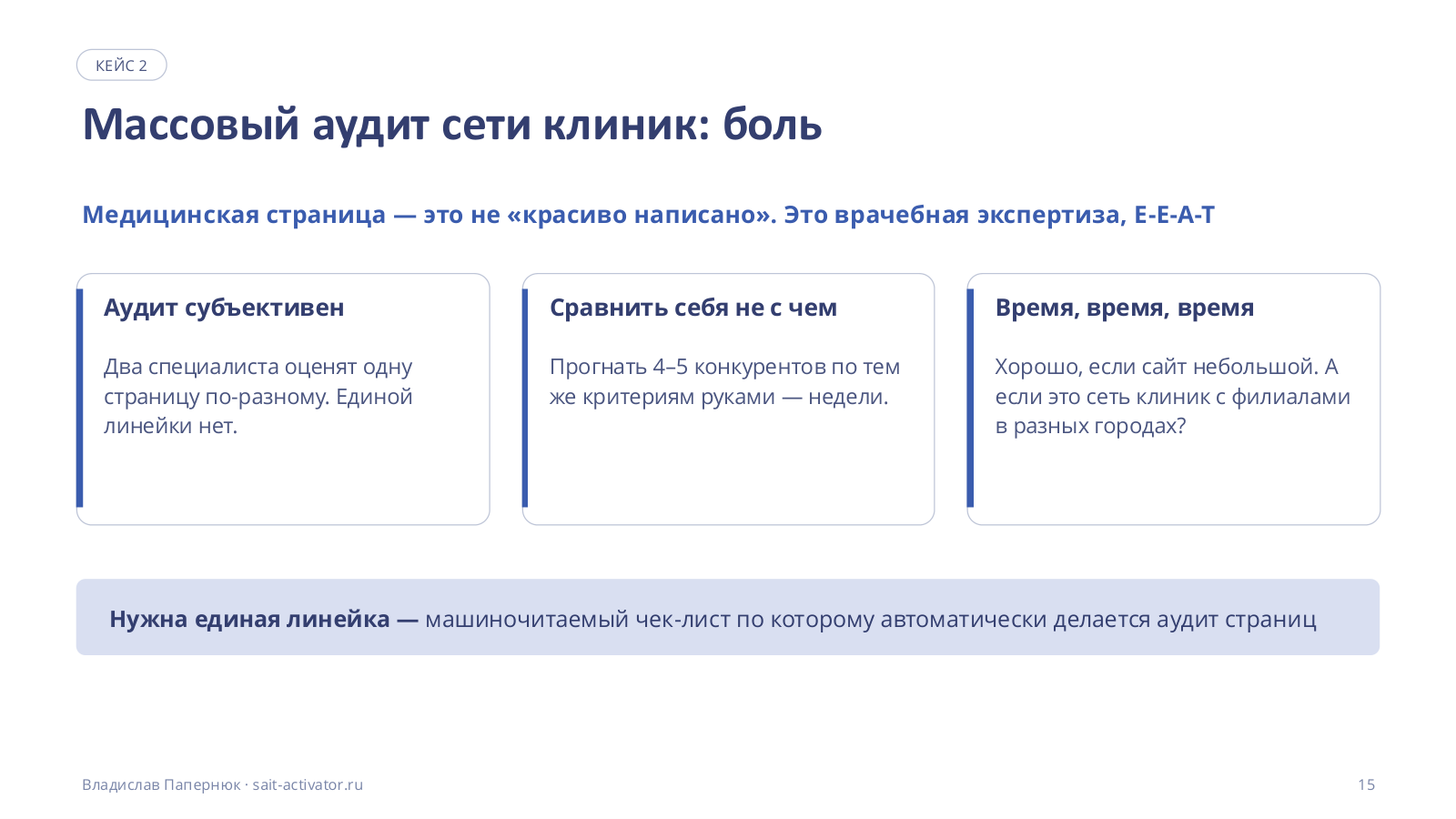 Массовый аудит сети клиник: боль