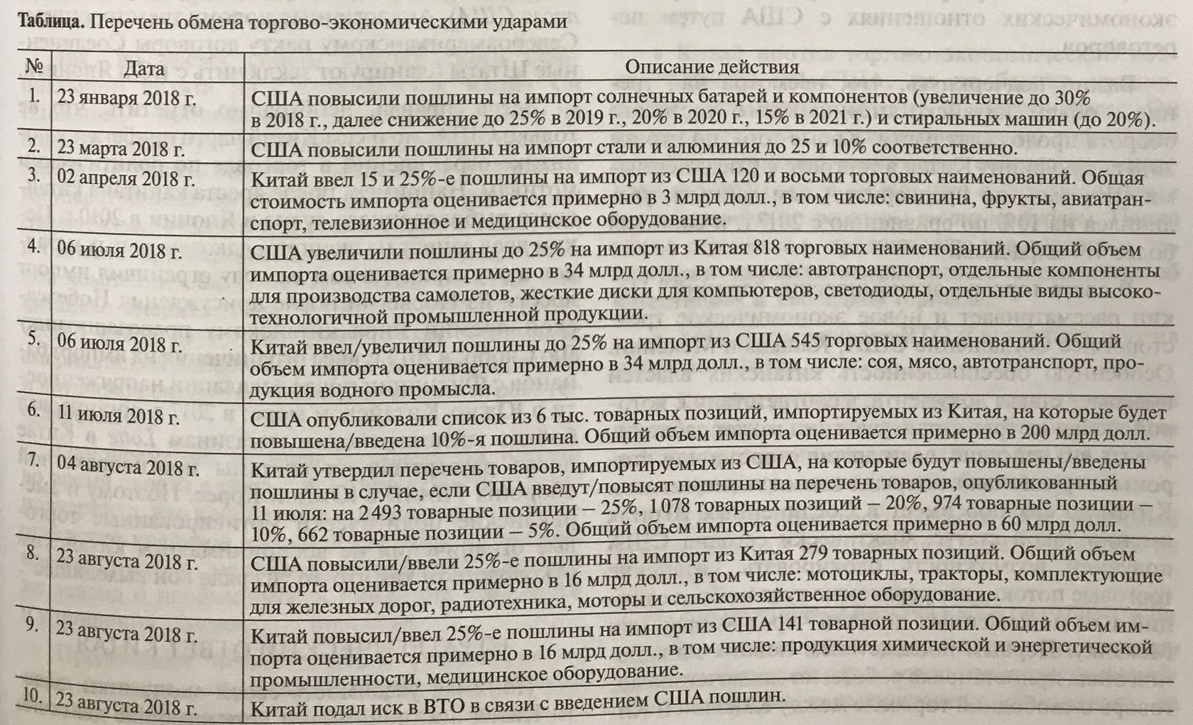 Контрольная работа по теме Политика безопасности США и КНР в свете усиления конфронтации в регионе