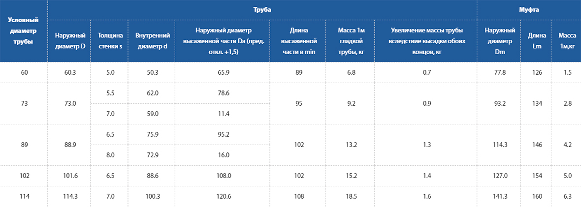 Вес трубы 3 метра