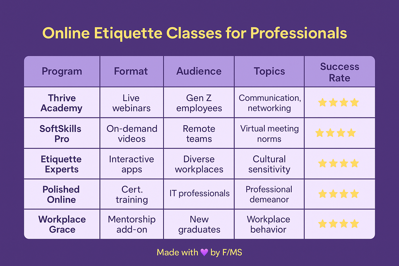online-etiquette-classes