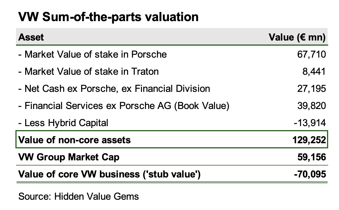 LVMH: carrying value