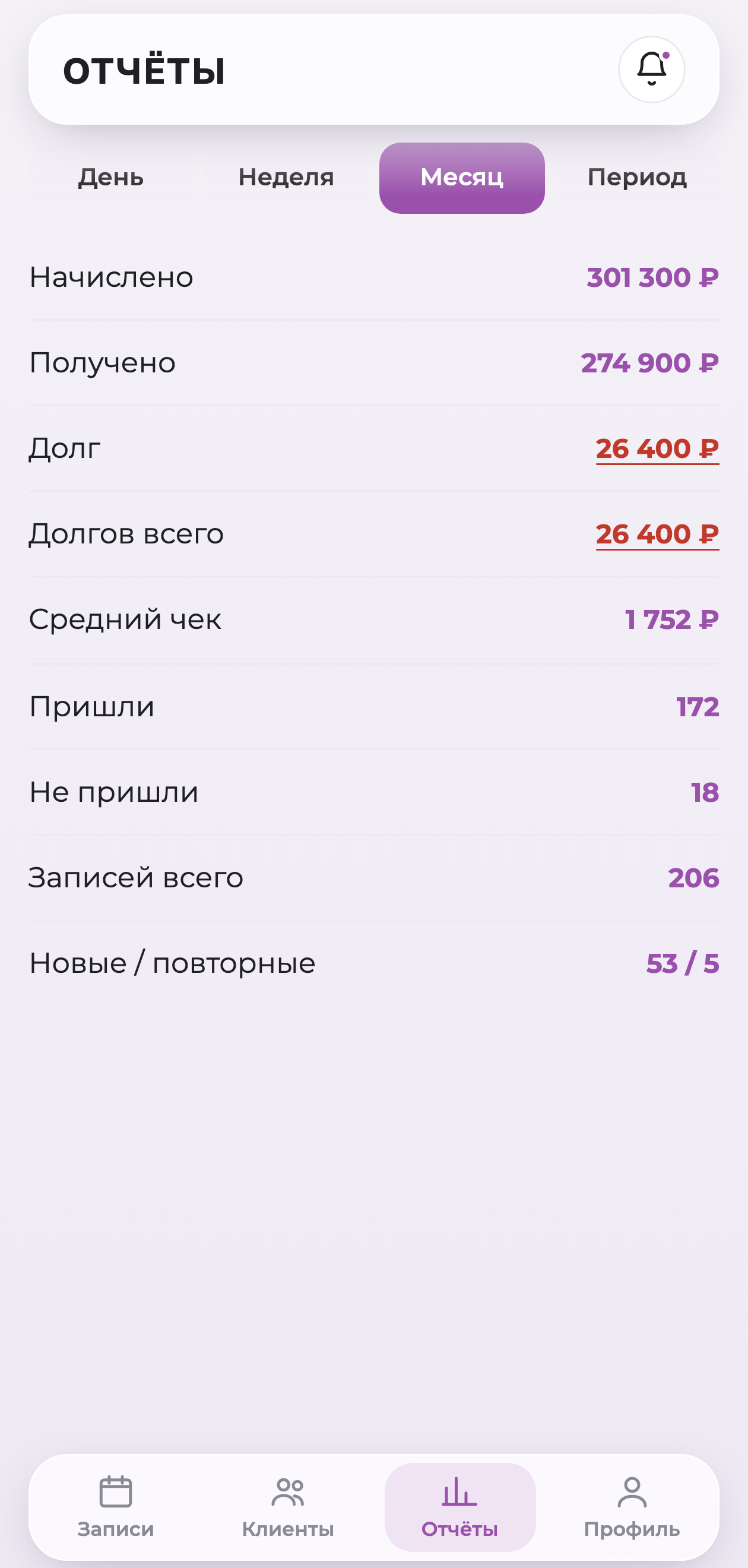 Отчёты руководителя в телефоне