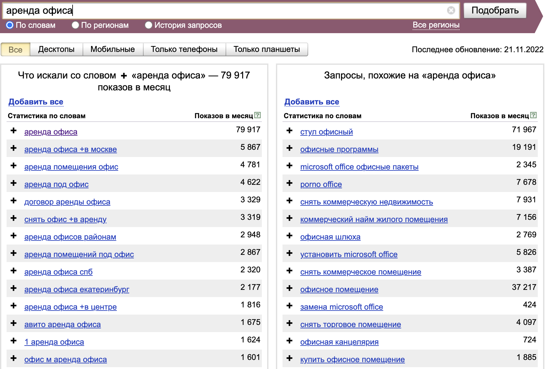 Коммерческая недвижимость