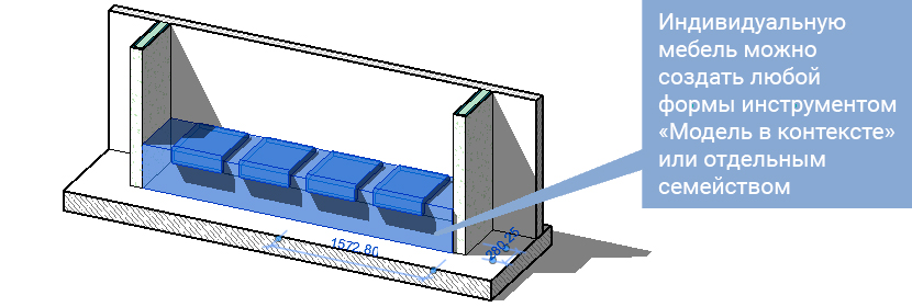 Модели мебели для revit