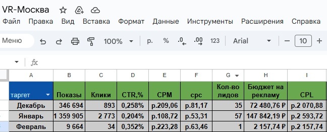 Кейс. 5 млн реализовали в нише детских секций, изображение №34