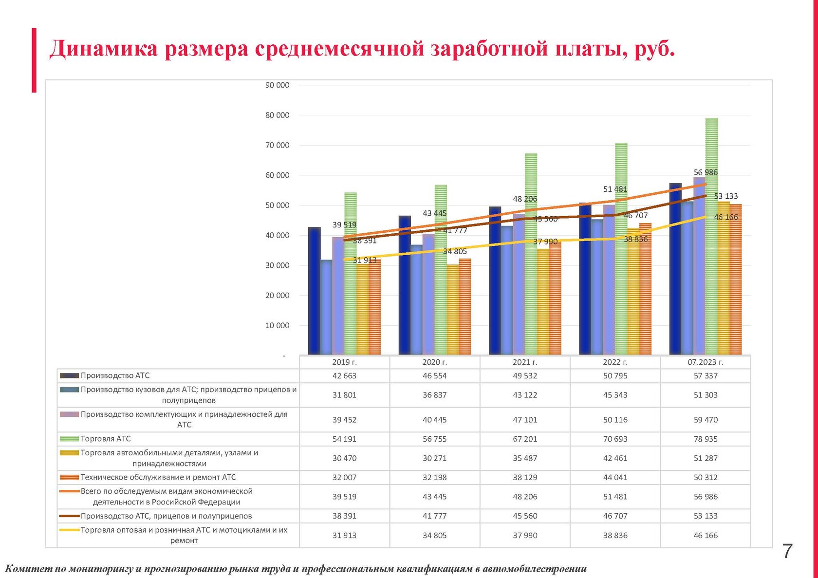 Проведен мониторинг рынка