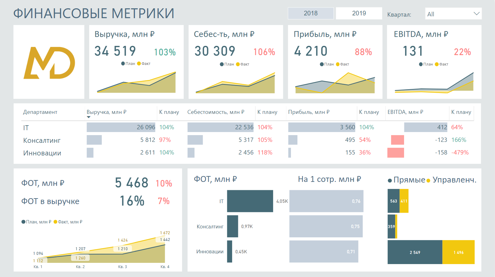 Отчет план факт