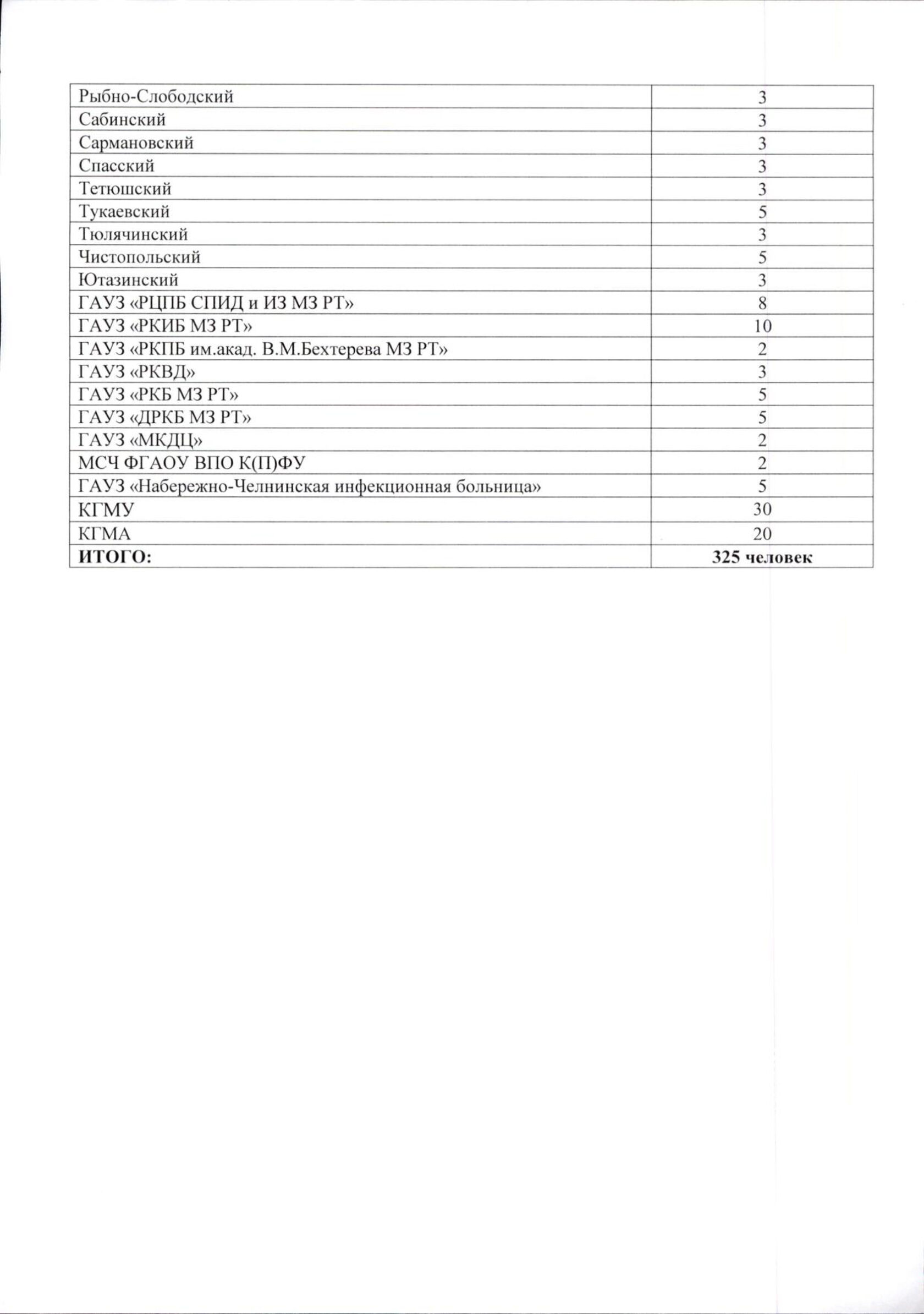 Главная Инфекцио