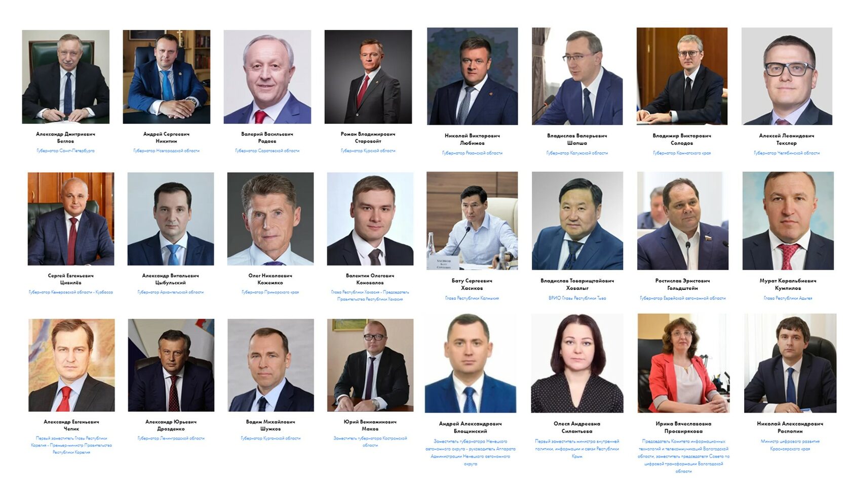 Губернаторы субъектов федерации