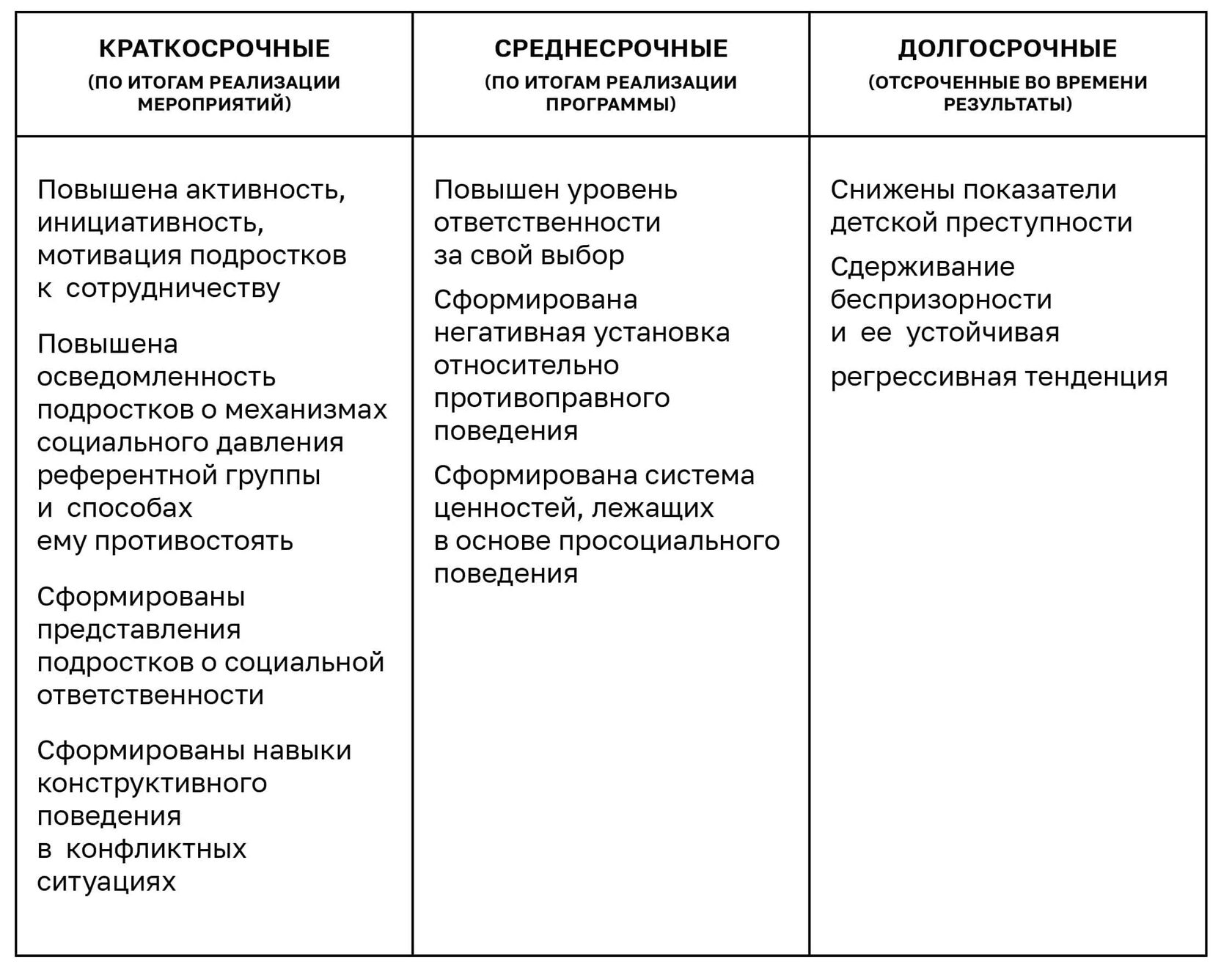 групповая структура различные виды отношений в группе лидерство и руководство в группах фото 11