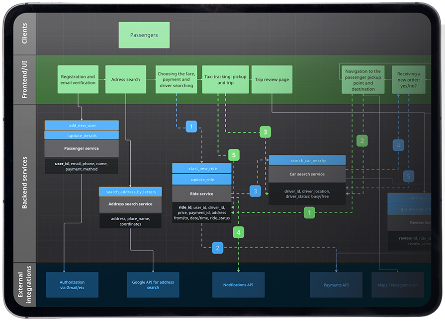 Product Manager Training Courses & Simulators for Career Growth | ProductDo