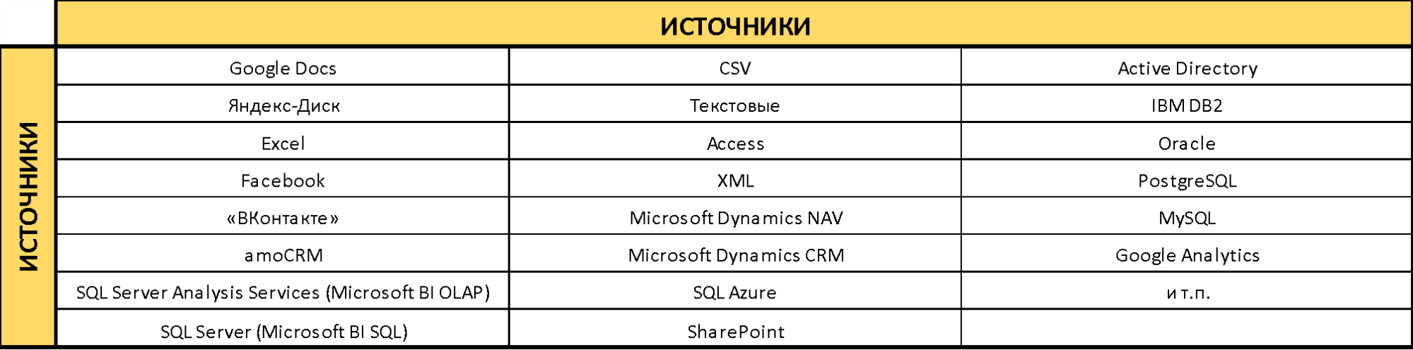 Создание дашбордов в Microsoft Power Bi: разработка, этапы построения  dashboard по продажам - как построить, создать и сделать по инструкции -  что для этого требуется