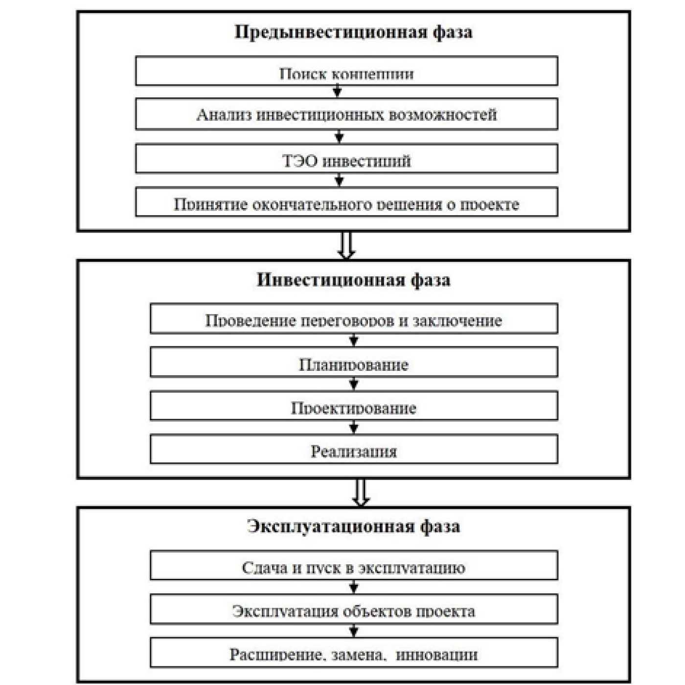 Что такое инвестиция и инвестиционный проект