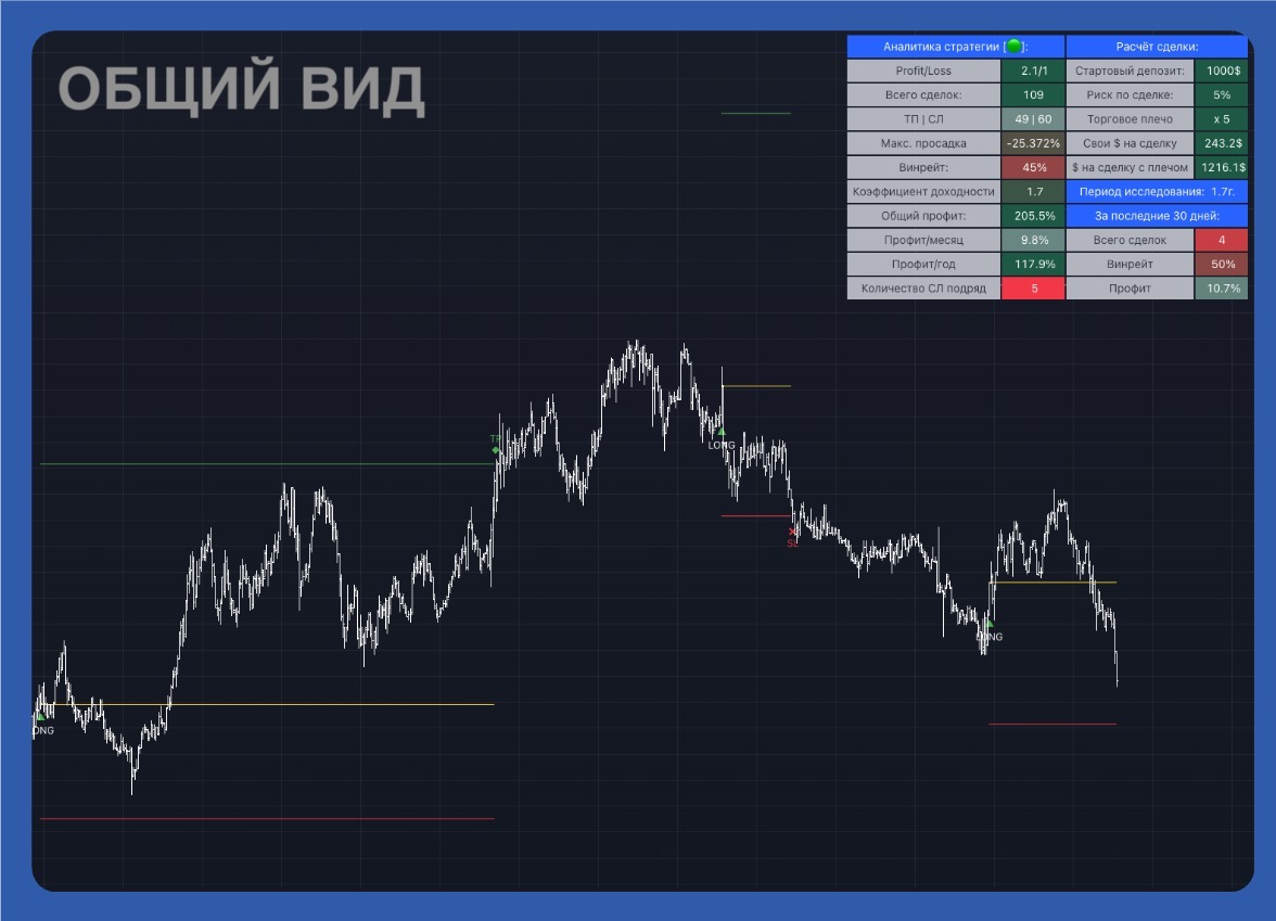 Краткое описание