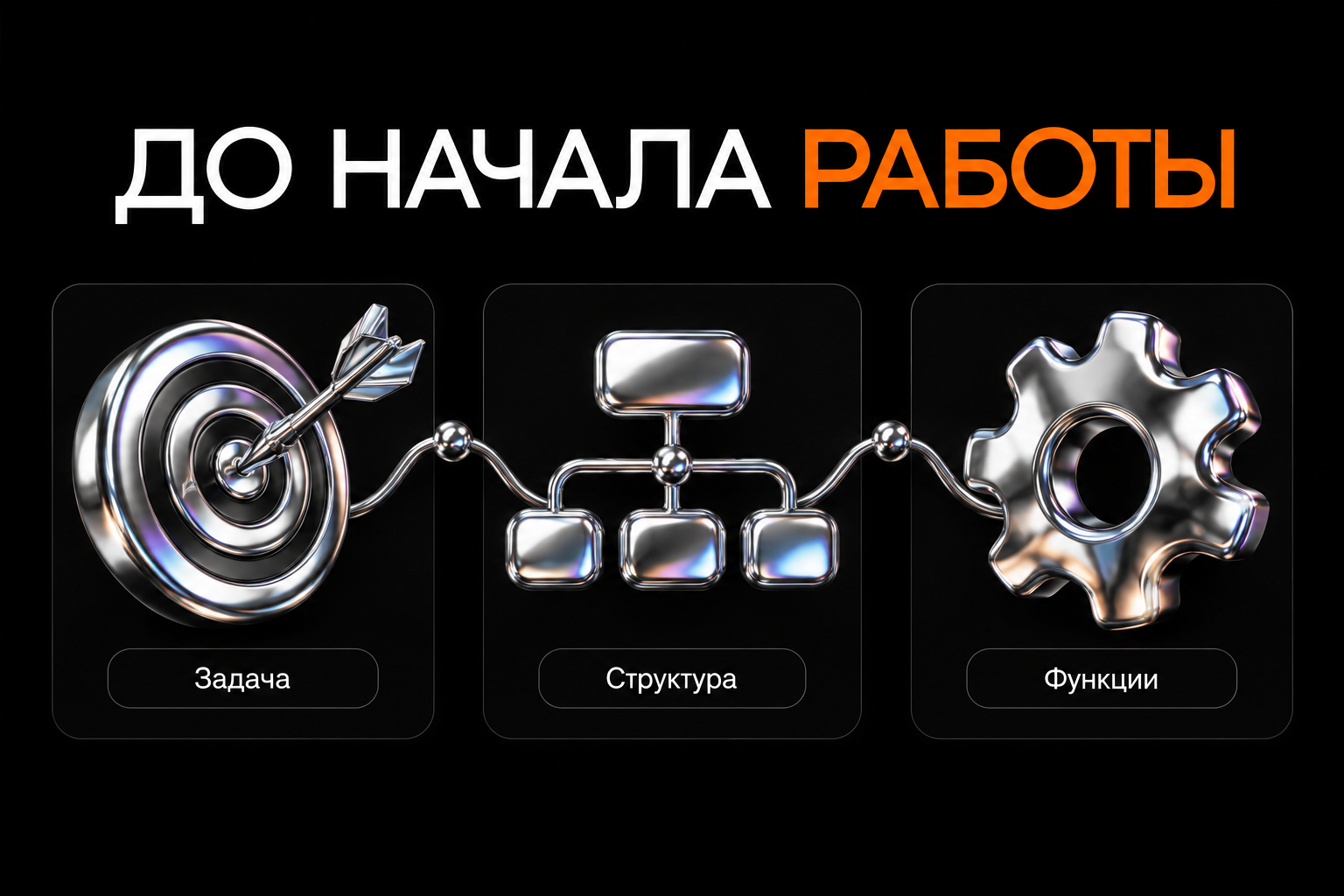 Проверка задачи, структуры и функций перед созданием сайта на Тильде.