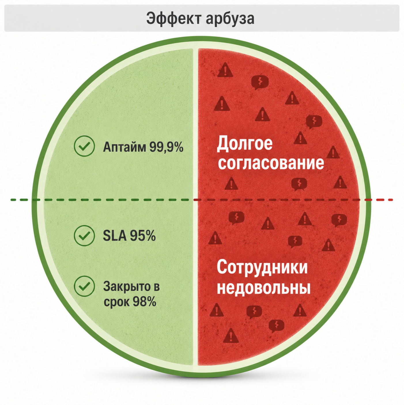 Эффект арбуза