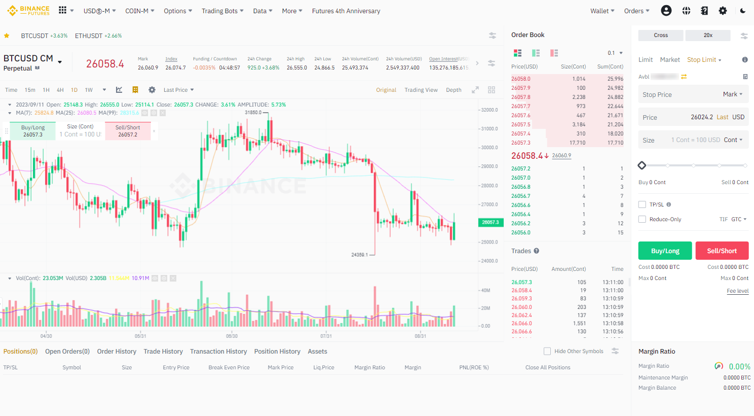 Binance review: Binance COIN-M Futures market