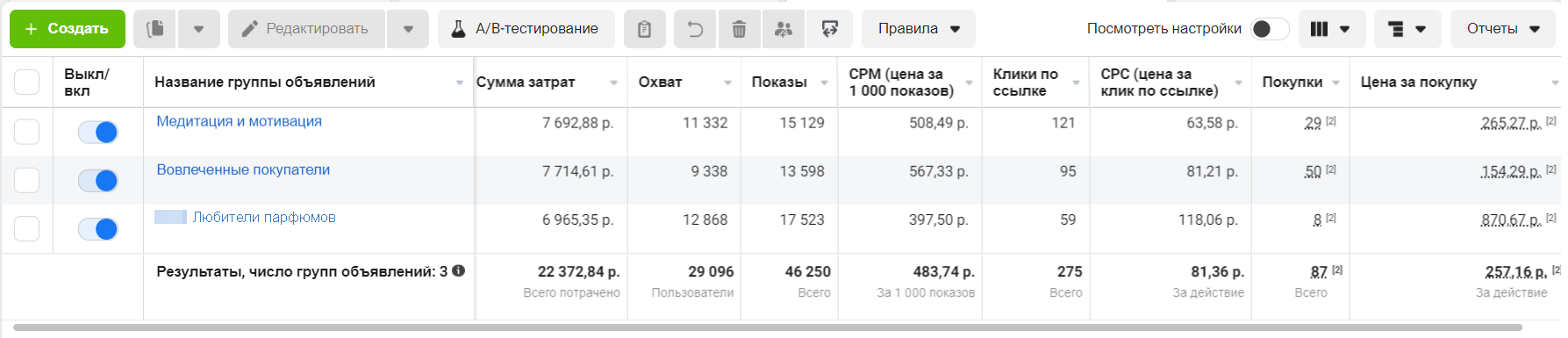 Как мы провели черную пятницу в интернет-магазине нишевой парфюмерии
