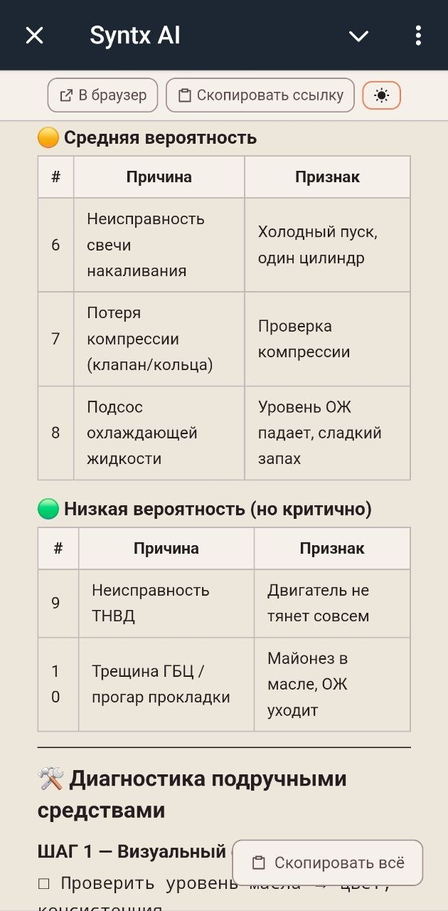 Пример запроса в ИИ-Telegram-бот и предложенная в ответ помощь - стр 3
