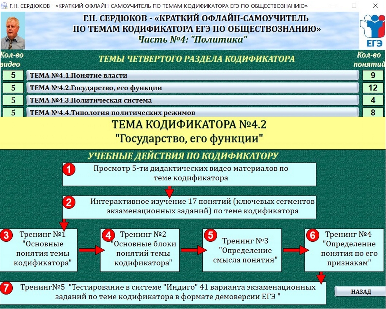 ШКОЛА САМОПОДГОТОВКИ К ЕГЭ ПО ОБЩЕСТВОЗНАНИЮ