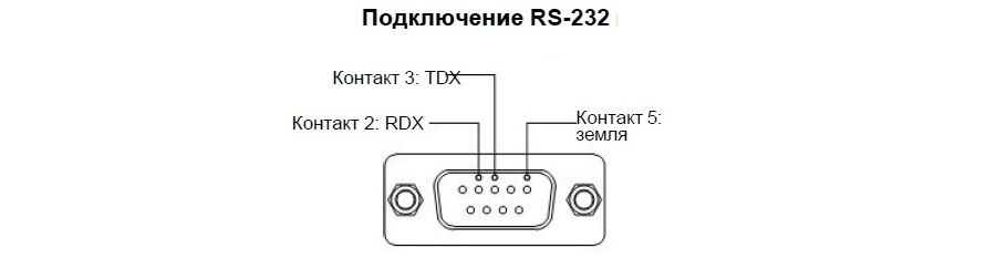 Разъем для индикатора Титан Н12 и дублирующего табло