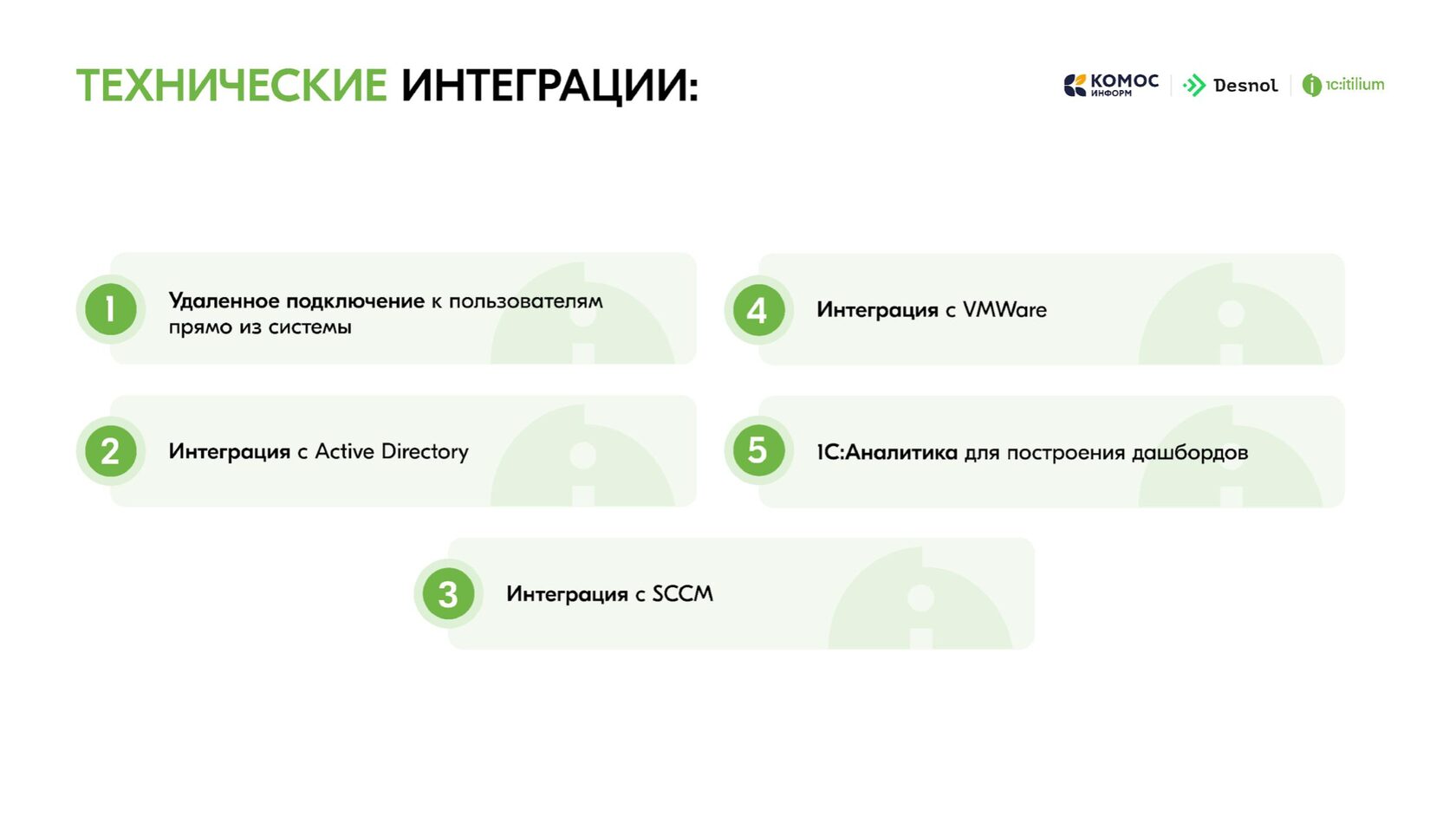 Техническая архитектура