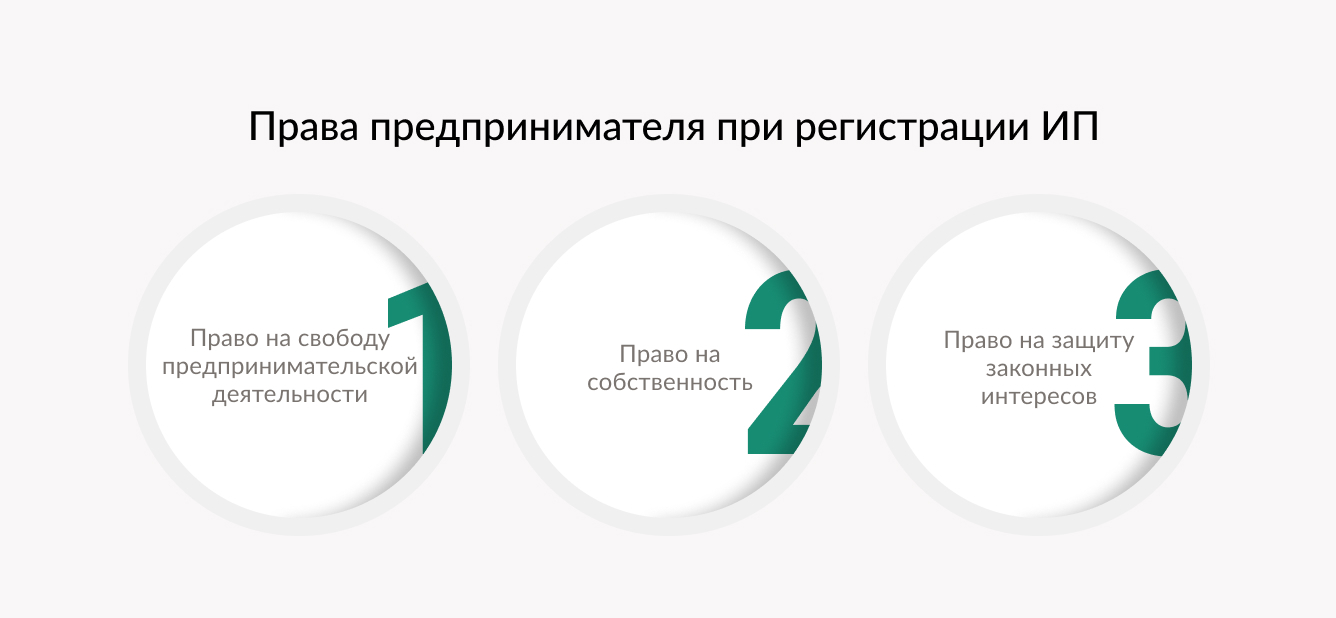 Правовые аспекты регистрации ИП в Беларуси