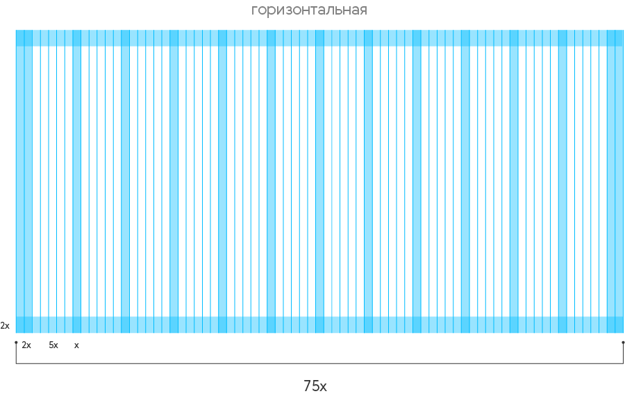 Сетка горизонтальная. Модульная сетка. Макет сайта с сеткой.