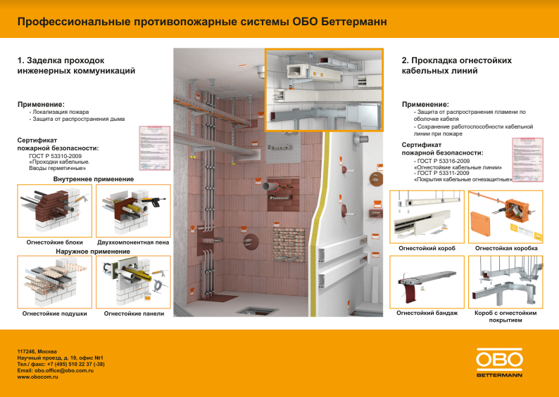 Обо беттерманн. Огнестойкая оболочка Беттерманн 70мм. Типовые решения огнезащитных. Пена PYROSIT ng. Классификация противопожарных кабельных проходок.