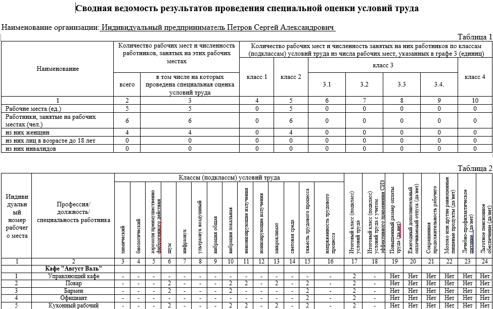 Декларация результатов специальной оценки труда. Сводная ведомость по результатам специальной оценки условий труда. сводная ведомость результатов проведения соут. график проведения работ по специальной оценке условий труда. сводная ведомость арматуры.