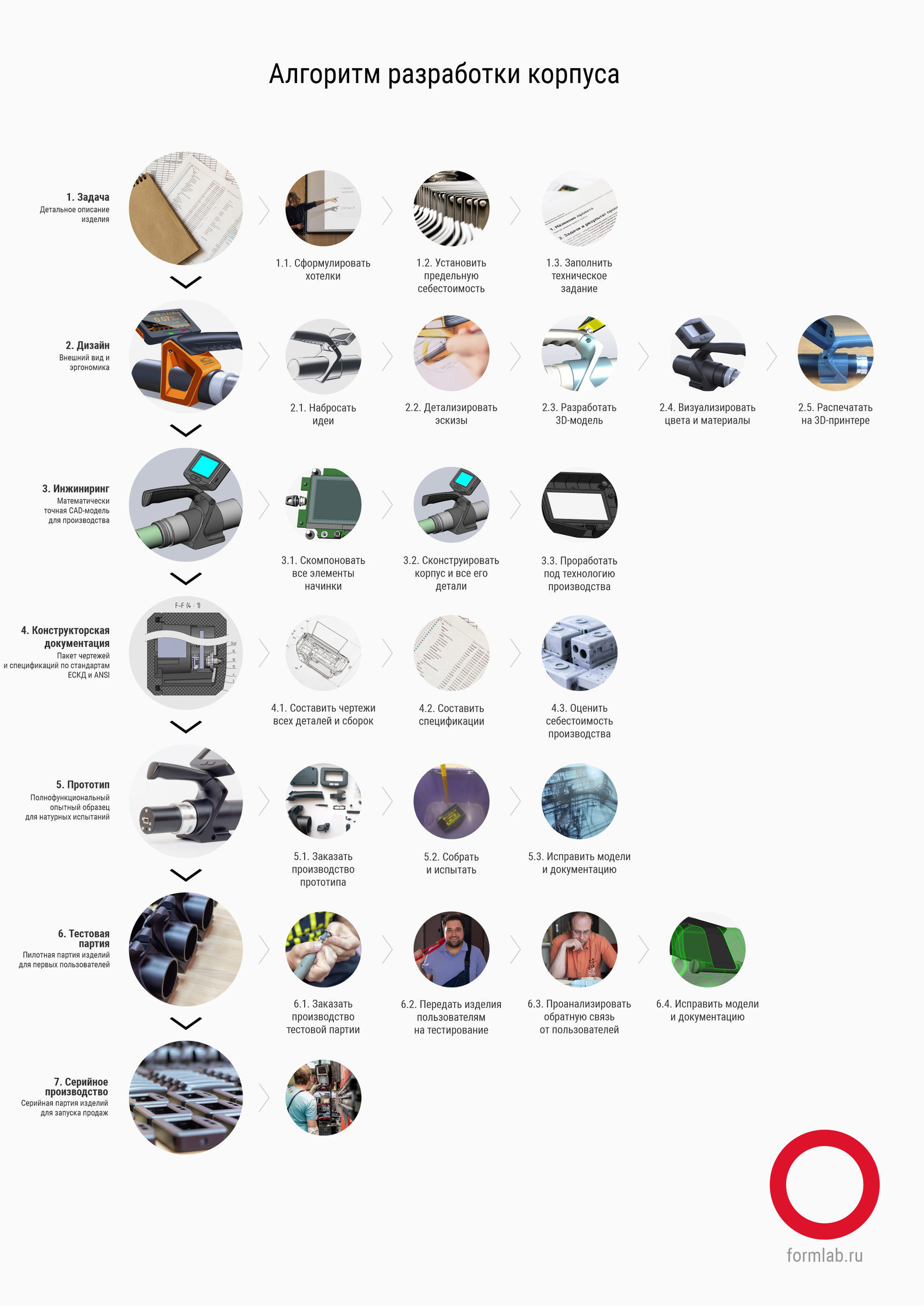 Обычно производители меняют дизайн продукта по одной из этих двух причин