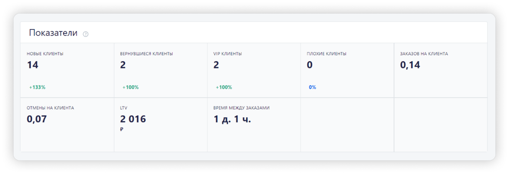 Управление базой клиентов, CRM программа для клиентской базы