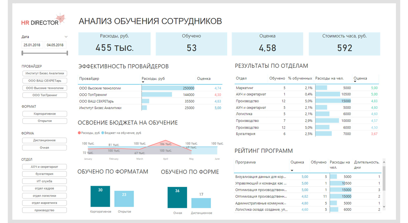 Бизнес аналитик план обучения