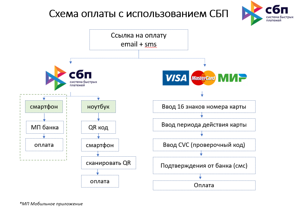 Система быстрых платежей максимальная сумма