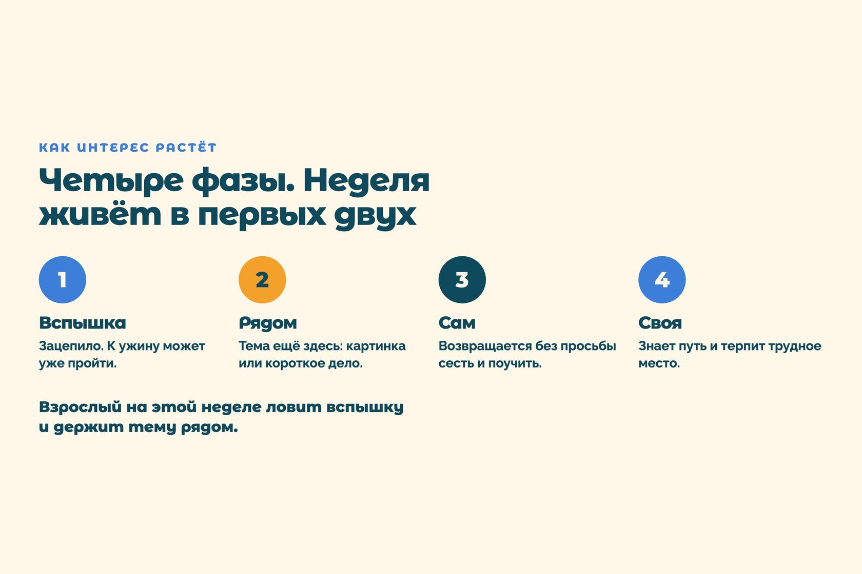 Четыре фазы интереса: вспышка, рядом, сам, своя тема