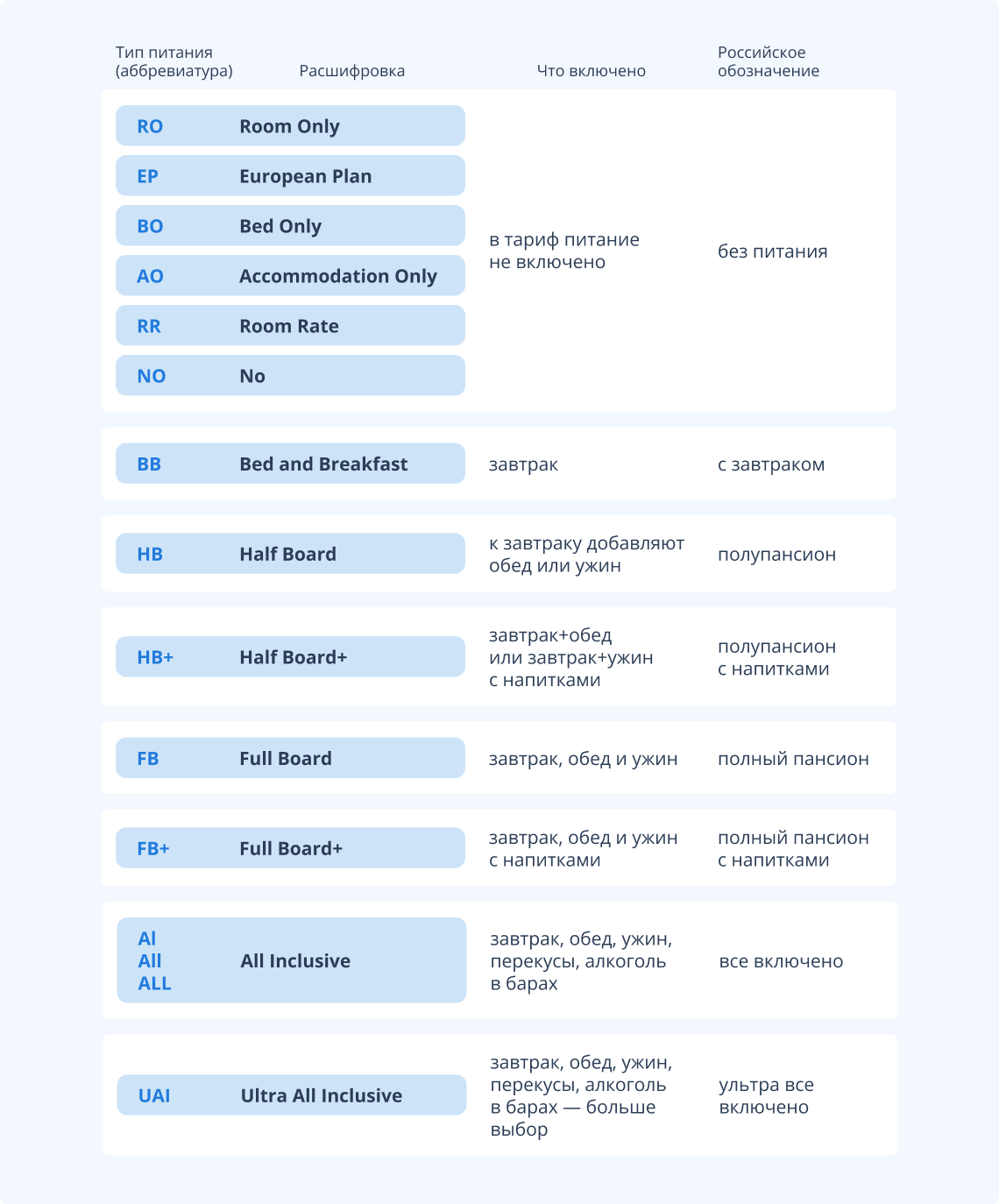 Таблица с расшифровкой типов питания