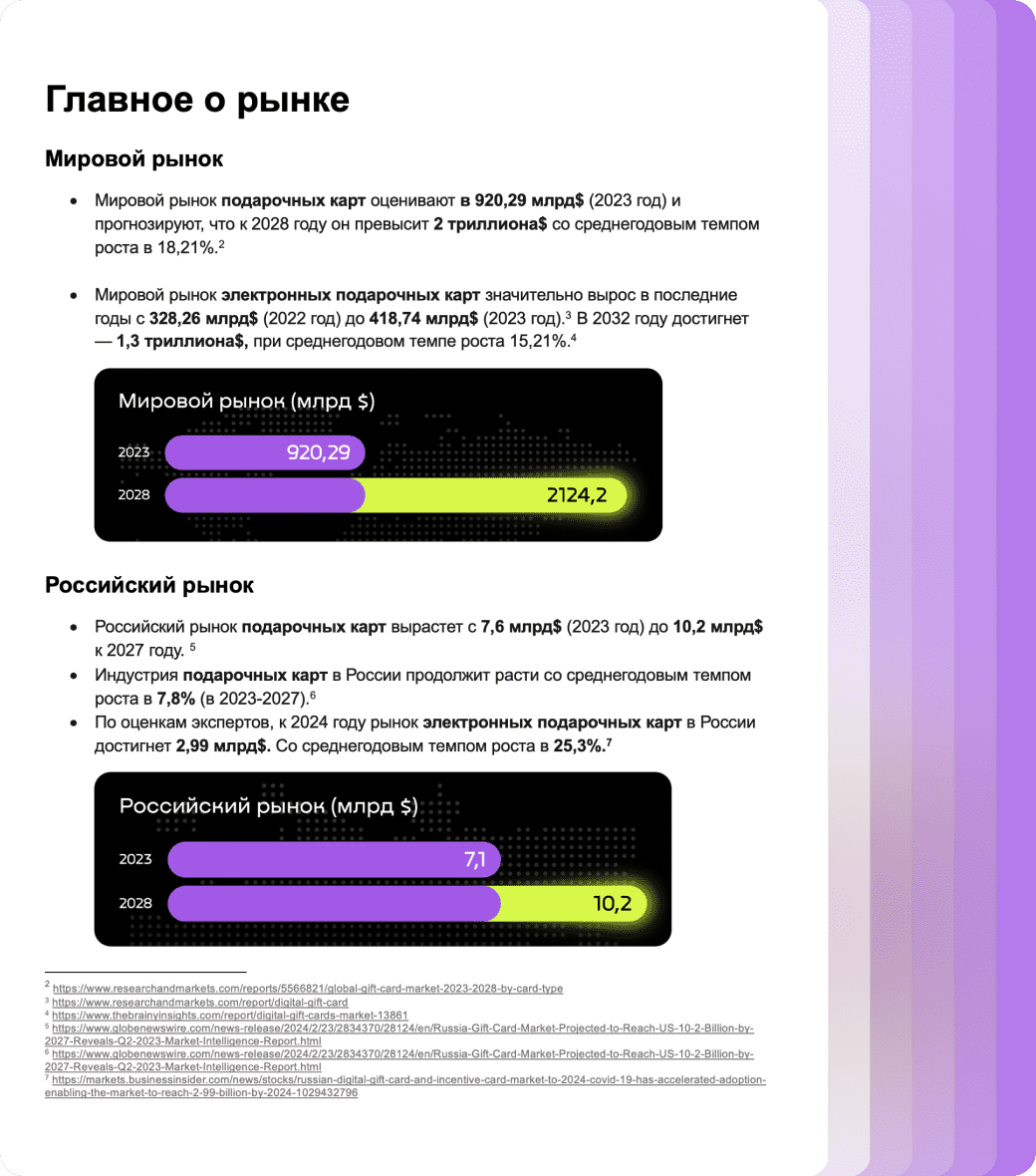 Дигифт — подарочные карты и сертификаты популярных магазинов и брендов –  подарки онлайн