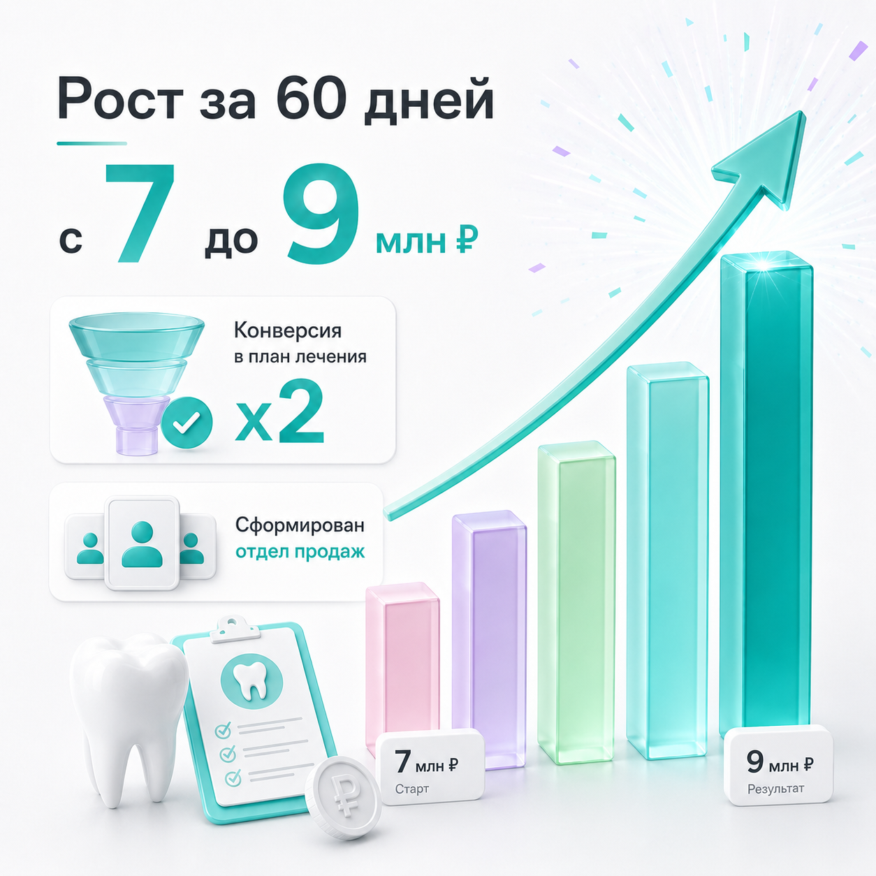 Рост выручки РЦСИ с 7 до 9 миллионов рублей за 60 дней