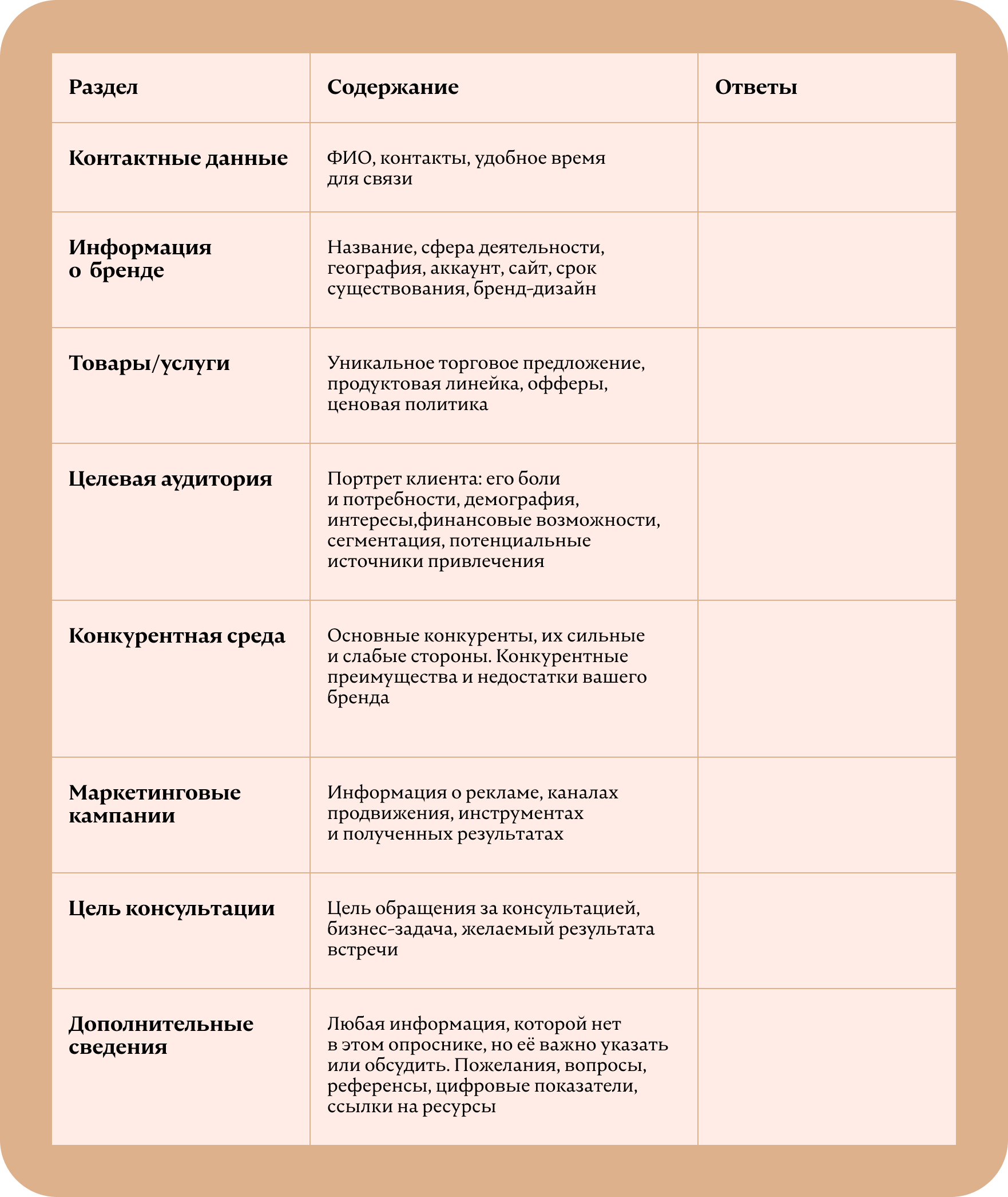 Как продавать онлайн-консультации