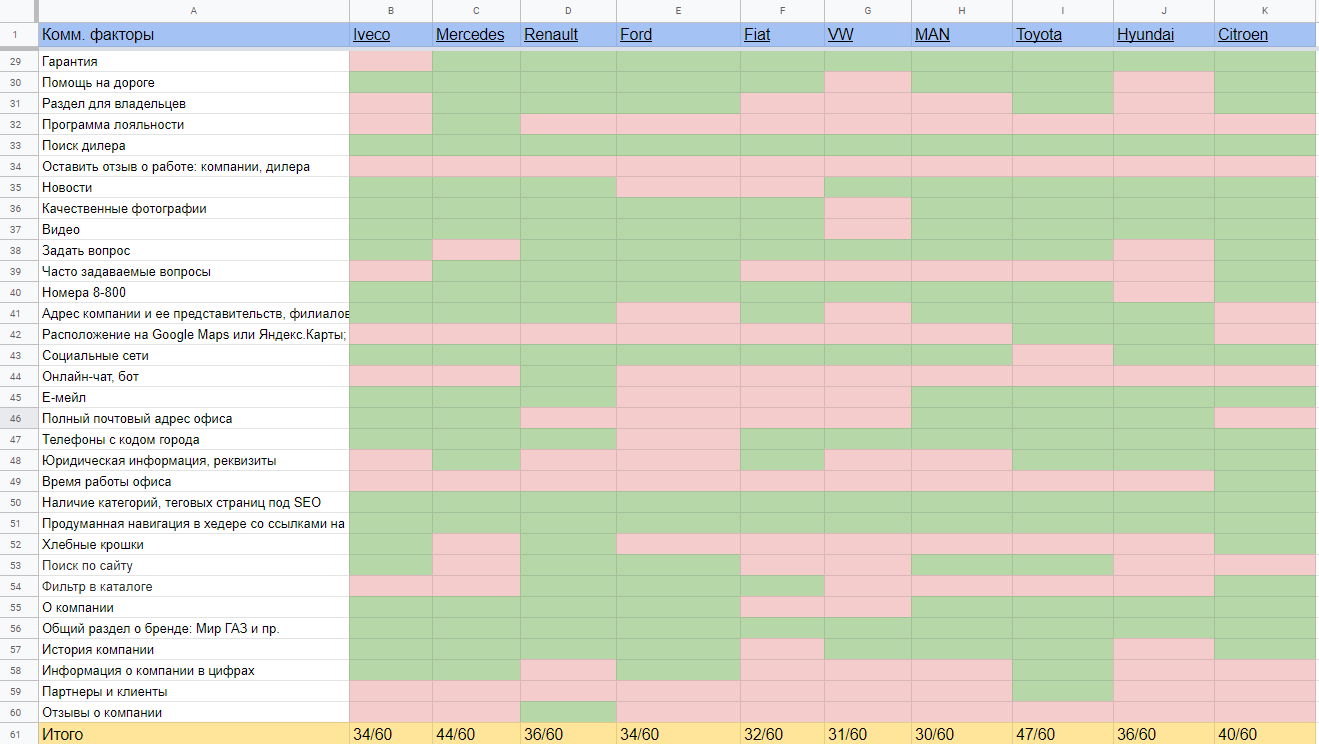Пример сайта со сбором отзывов